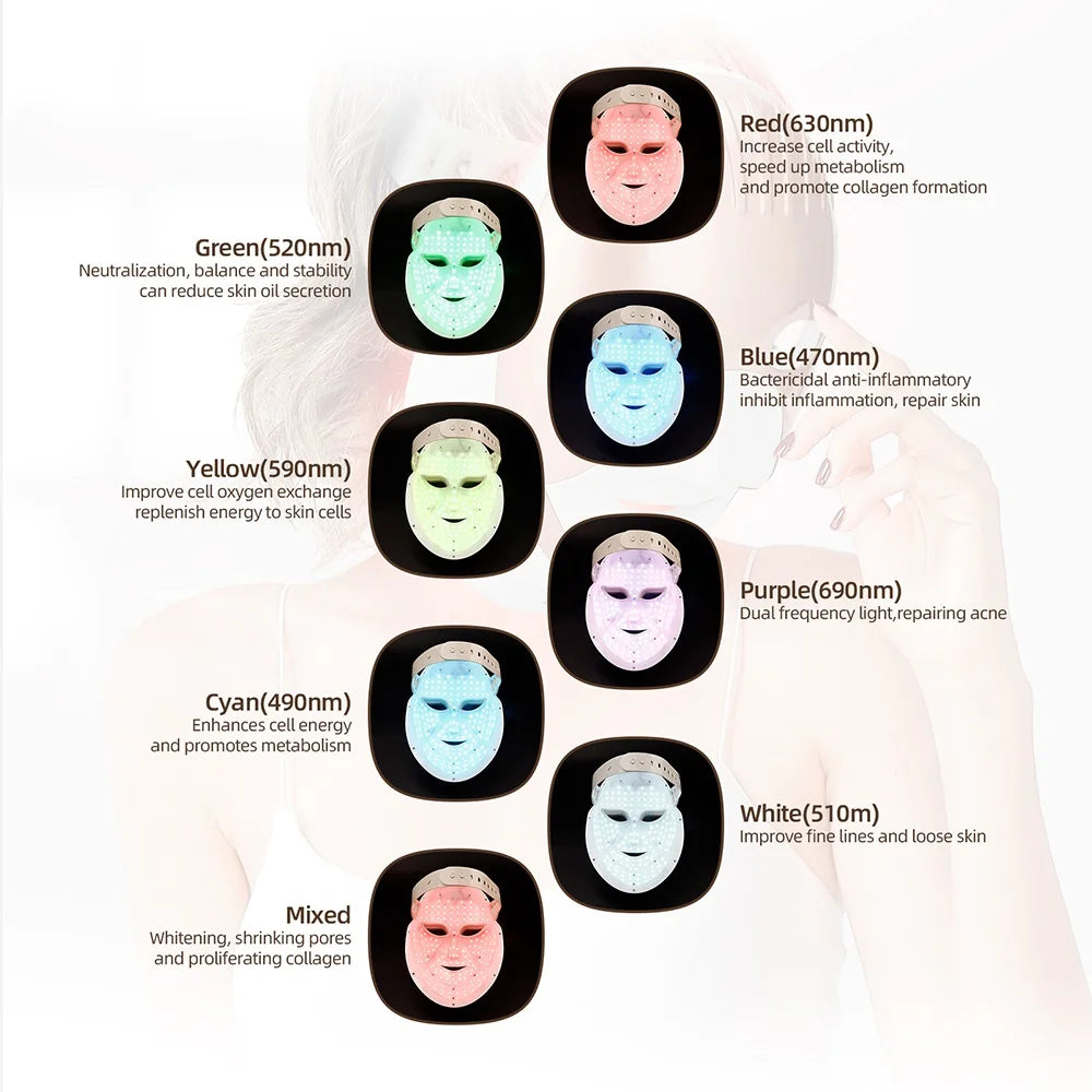 Wireless 7 Colors LED Face & Neck Mask ππββοΈβ¨ | Photon Skin Rejuvenation & Repair π‘π§ββοΈ | Facial Beauty SPA Mask π΅οΈπ | Neck Wrinkle Remover & Skin Care π₯π©ββοΈπ