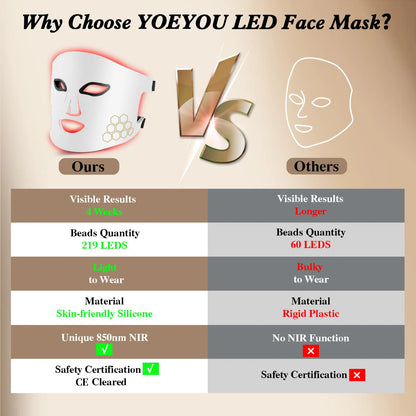 Hello Face LED Mask - Red, Blue & Infrared Light Therapy