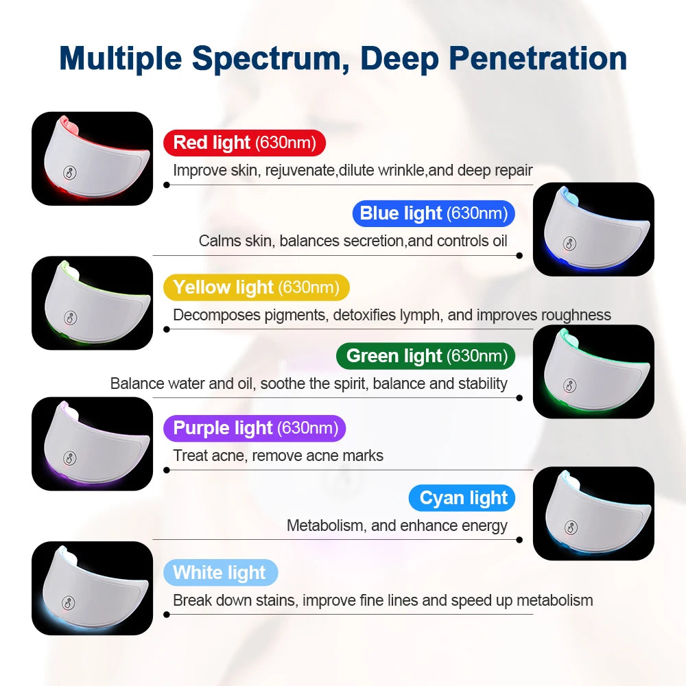 Neck LED Photon Anti-Wrinkle Skin Tightening Device