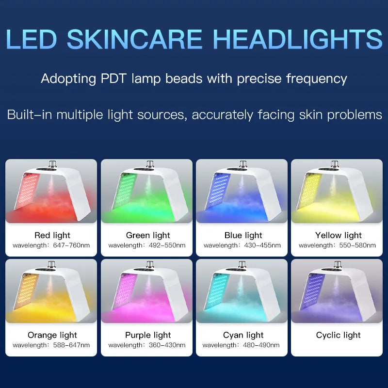 LED Face Mask with Nano Water Spray