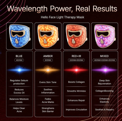 LED Light Therapy Face and Neck Mask with 311 LEDs