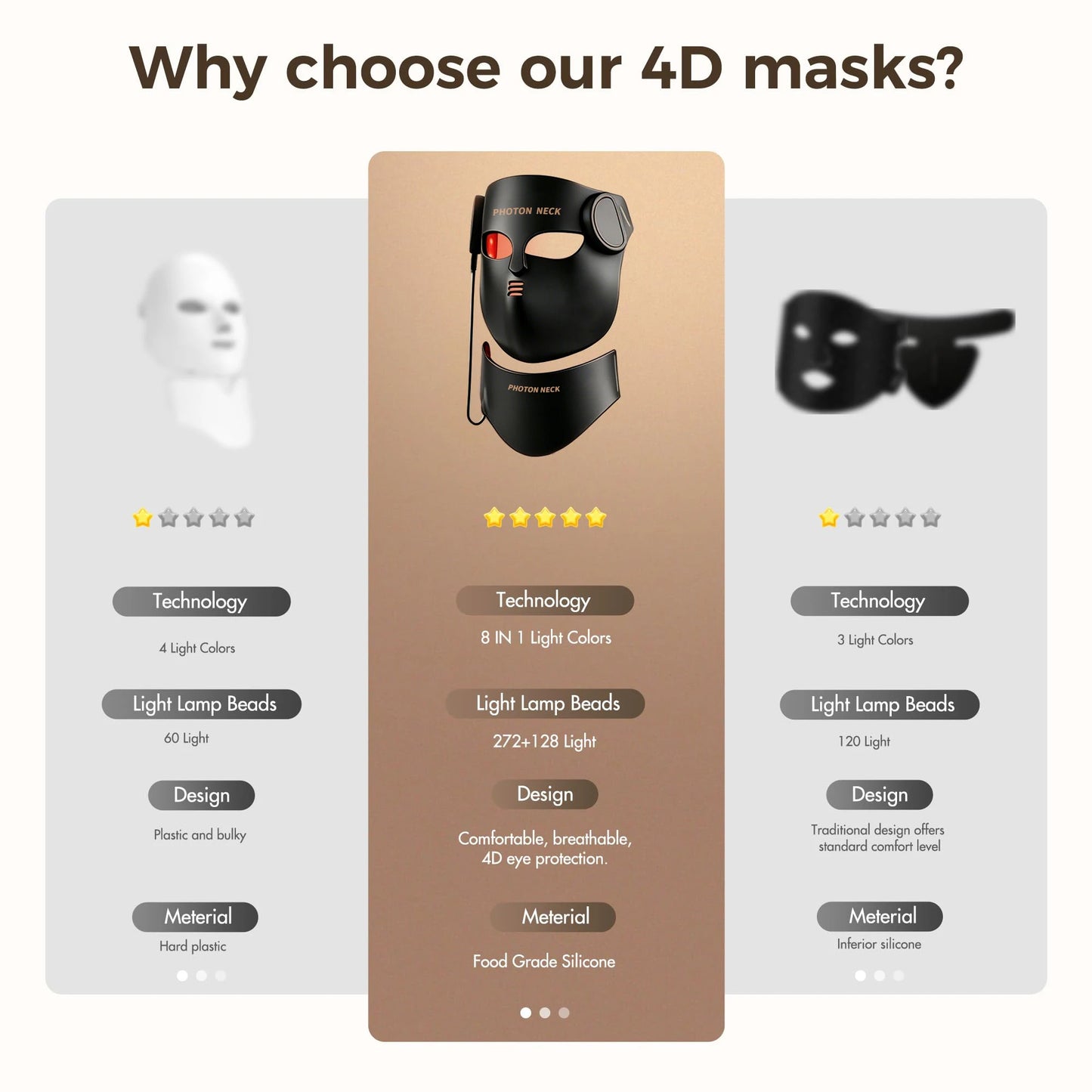 LED Face and Neck Mask with Red Light and Infrared Therapy