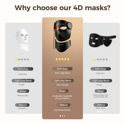 LED Face and Neck Mask with Red Light and Infrared Therapy